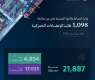 وزارة الصناعة والثروة المعدنية تعالج 1,098 طلبًا للإعفاء الجمركي خلال شهر أبريل 2026