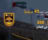 Abu Dhabi University advances to 348th globally in QS World University Rankings 2027