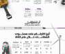 1,045 مليار ريال مساهمة أنشطة 