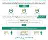 الحملات الميدانية المشتركة تضبط 15288 مخالفًا لأنظمة الإقامة والعمل وأمن الحدود في مناطق المملكة خلال أسبوع