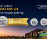 KAUST Enters Global Top 50 in Times Higher Education Impact Rankings 2026