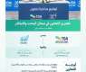 الهيئة العامة للنقل وجامعة جدة توقعان اتفاقية لدعم وتطوير البحث والابتكار في قطاع النقل والخدمات اللوجستية