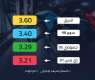 UAE Fuel Price Committee announces prices for July