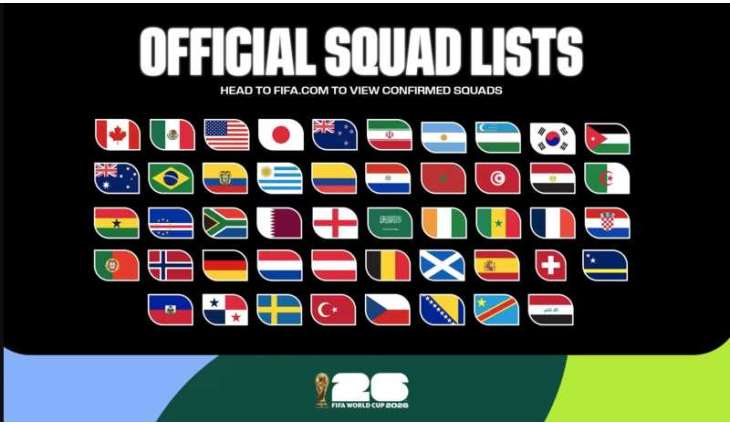 FIFA approves final World Cup 2026 squads featuring record 1,248 players