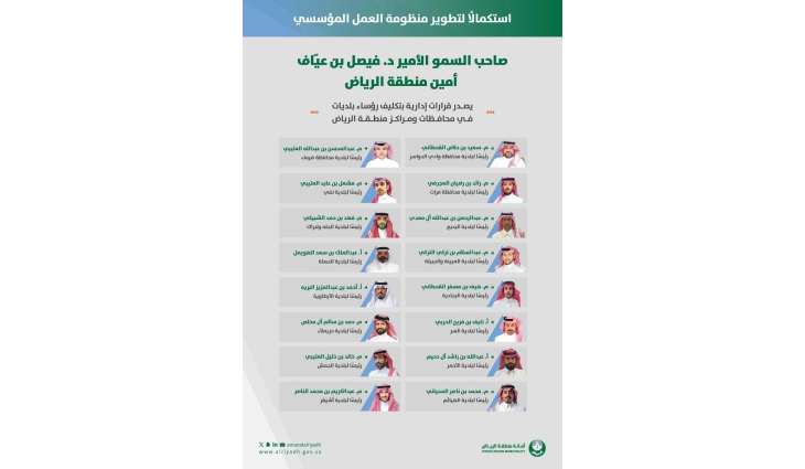 سمو أمين منطقة الرياض يصدر قرارات إدارية بتكليف رؤساء بلديات في محافظات ومراكز المنطقة