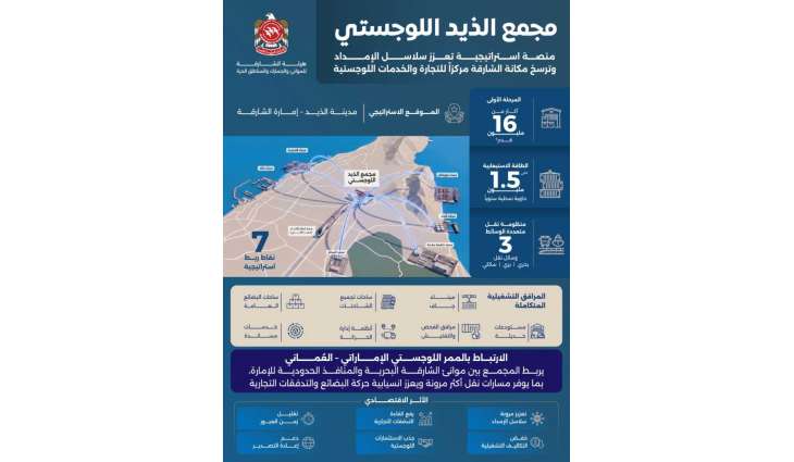 مجمع الذيد اللوجستي يعزز حركة التجارة ويوفر حلولاً تشغيلية متقدمة للشركات والمستثمرين