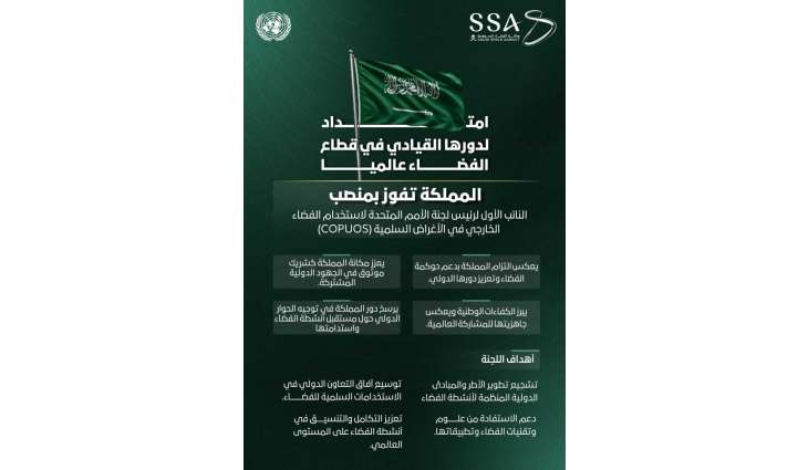 بإجماع دولي.. المملكة تفوز بمنصب رفيع في لجنة الأمم المتحدة لاستخدام الفضاء الخارجي في الأغراض السلمية