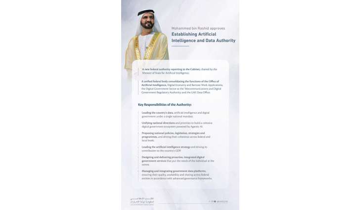 Mohammed bin Rashid approves establishing Artificial Intelligence and Data Authority