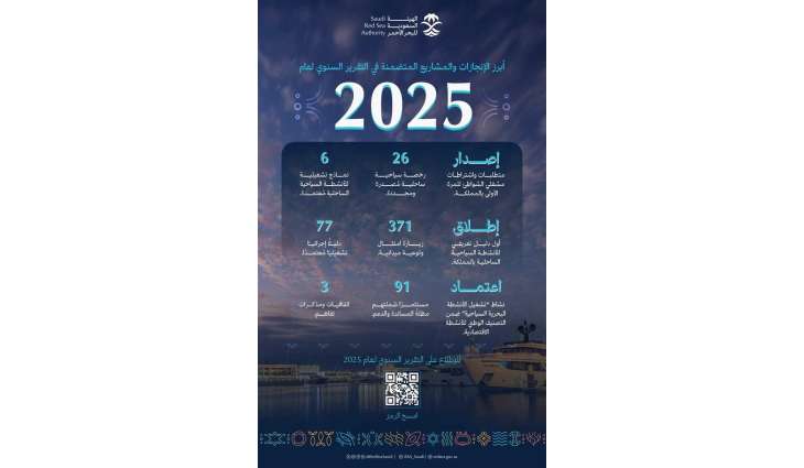 الهيئة السعودية للبحر الأحمر تعزز تنظيم القطاع وترفع جاهزيته