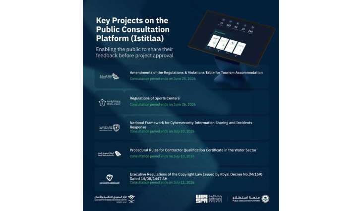 21 Projects Open for Feedback through Istitlaa Platform