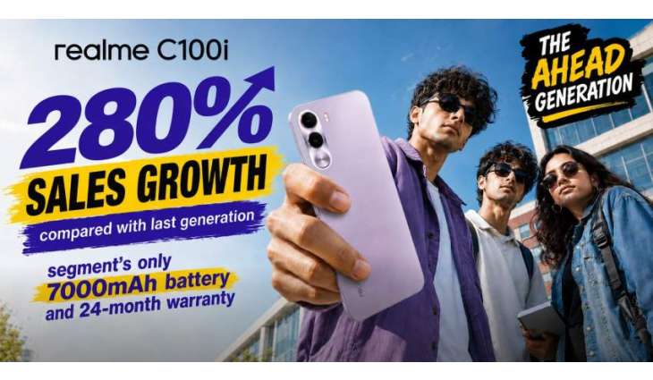 realme C100i Success Reinforces realme’s Return to Its Core Mission: Empowering the Next Generation