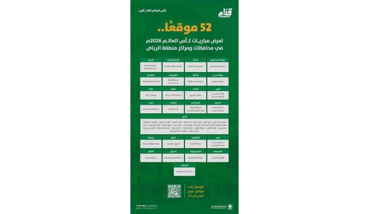 أمانة منطقة الرياض تهيئ 12 موقعًا في العاصمة وأكثر من 52 موقعًا بمحافظات ومراكز المنطقة لمتابعة كأس العالم 2026