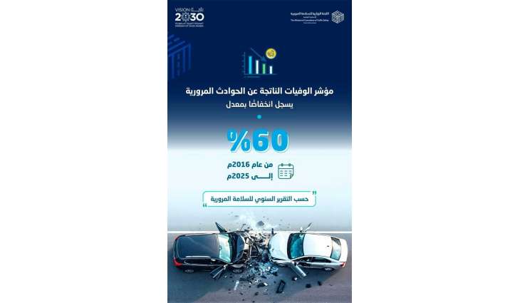 خلال 9 سنوات.. انخفاض وفيات الحوادث المرورية بأكثر من 60% في المملكة