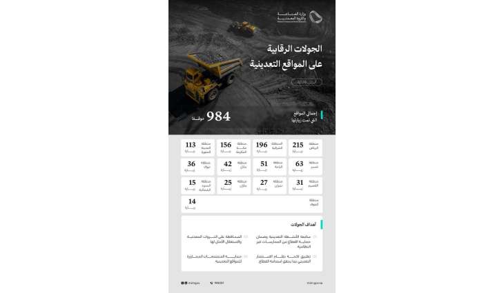 وزارة الصناعة والثروة المعدنية تنفذ 984 جولة رقابية على المواقع التعدينية في شهر أبريل 2026