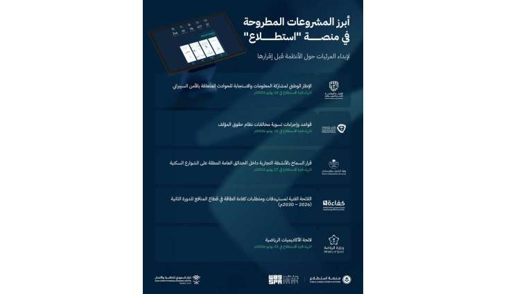 طرح 36 مشروعًا عبر منصة 