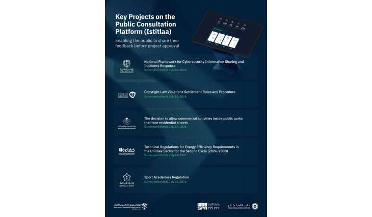 Projects Opened for Feedback through the Public Consultation Platform