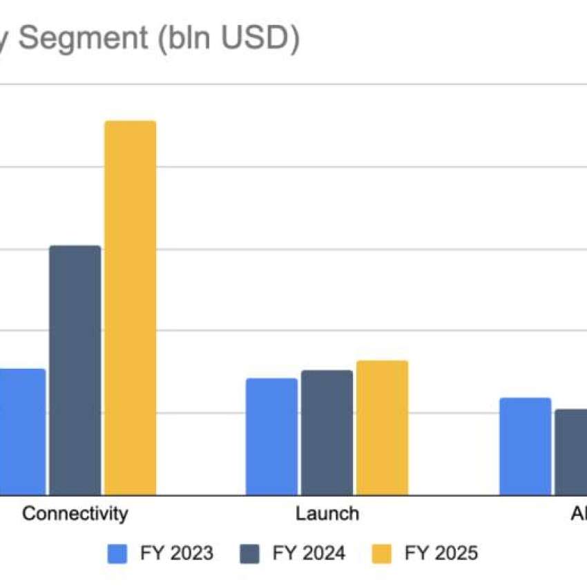 Source: SpaceX Form S-1, Exness
