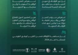 الهيئة العامة للأوقاف تعزز حضور القطاع الوقفي دوليًا ضمن وفد المملكة المشارك في المنتدى السياسي رفيع المستوى للتنمية المستدامة 2026