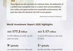 Ranked 9th globally as a destination for inbound FDI with total stock of AED 1.171 trillion, UAE attracts AED 177.3 billion in FDI inflows in 2025