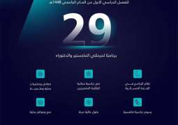 جامعة القصيم تفتح باب التقديم على 29 برنامجًا للدراسات العليا للفصل الدراسي الأول 1448هـ