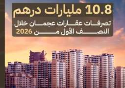 Ajman real estate transactions reach AED10.8 billion in H1 2026