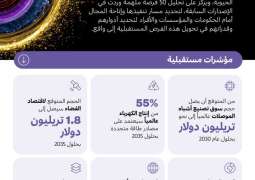 Dubai Future Foundation launches 5th annual edition of ‘Future Opportunities: The Global 50’ report