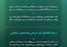 الاستعراض الوطني الطوعي يبرز إسهامات الأوقاف في تحقيق أهداف التنمية المستدامة