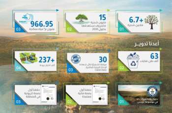 من التشجير إلى إعادة التدوير.. 