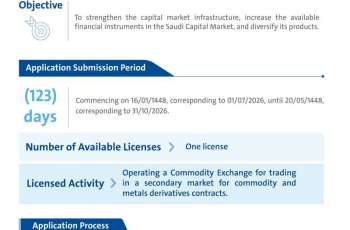 CMA Announces the Start of Receiving Applications for Authorization to Carry Out Commodity Exchange Activities in the Kingdom