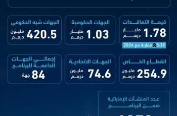 أعضاء 