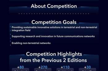 CST, IEEE Launch Third Edition of Non-Terrestrial Networks International Research Competition