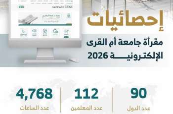 مقرأة جامعة أم القرى الإلكترونية تخدم أكثر من 32 ألف طالب وطالبة من 90 دولة حول العالم