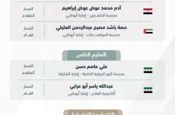 محمد بن راشد يعلن قائمة أوائل الثانوية العامة على مستوى الدولة