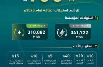 التدريب التقني يحقق أداءً متميزًا في ترشيد استهلاك الطاقة لعام 2025م