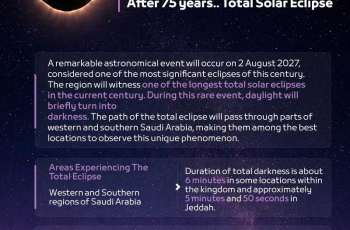 Saudi Space Agency: The Kingdom to Witness One of the Century’s Longest Total Solar Eclipses in August 2027