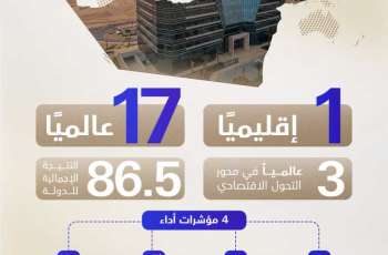 QS World Future Skills Index reaffirms UAE’s leadership in building future-ready higher education ecosystem
