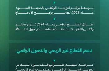 الاستعراض الوطني الطوعي يبرز إسهامات الأوقاف في تحقيق أهداف التنمية المستدامة