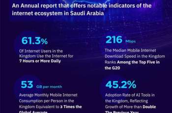 CST Highlights Saudi Digital Infrastructure via Internet Report 2025