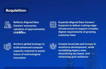 AIP, MGX, BlackRock's GIP close $40 billion acquisition of Aligned Data Centres