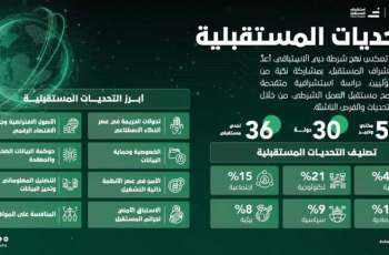 Dubai Police identifies 36 future security challenges with experts from 30 countries