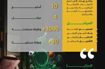 وزارة الرياضة تشارك في النسخة العاشرة من برنامج 
