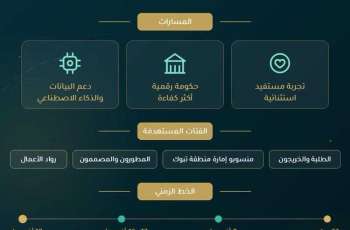 هاكاثون إمارة منطقة تبوك للابتكار الرقمي iGOVTHON 2026 يواصل استقبال طلبات المشاركة