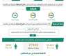 الحملات الميدانية المشتركة تضبط (15591) مخالفًا لأنظمة الإقامة والعمل وأمن الحدود في مناطق المملكة خلال أسبوع