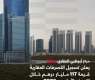 117 مليار درهم قيمة التصرفات العقارية في أبوظبي خلال النصف الأول من 2026