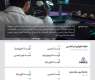 وزارة الصناعة والثروة المعدنية تعلن بدء التقديم على برنامج الابتعاث المبتدئ بالتوظيف في شركة 