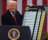 Trump  prepares new import tariffs on dozens of countries
