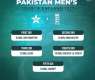 Pakistan will tour England for five ODIs in 2027