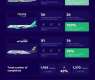 GACA Issues Classification Index for Air Transport Service Providers and Airports for June
