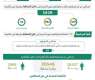 الحملات الميدانية المشتركة تضبط (14970) مخالفًا لأنظمة الإقامة والعمل وأمن الحدود في مناطق المملكة خلال أسبوع