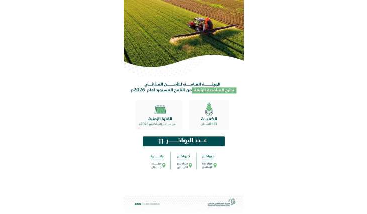 الهيئة العامة للأمن الغذائي تطرح المناقصة الرابعة لهذا العام لاستيراد 655 ألف طن قمح
